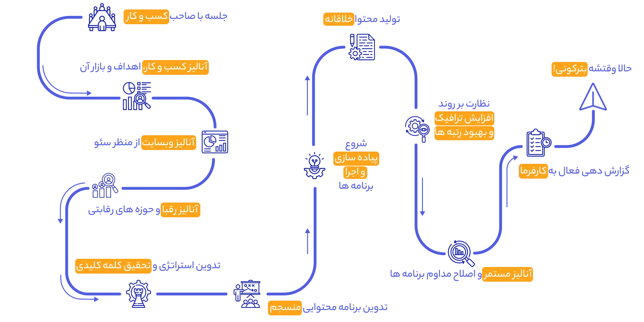 آژانس تبلیغاتی ویکان